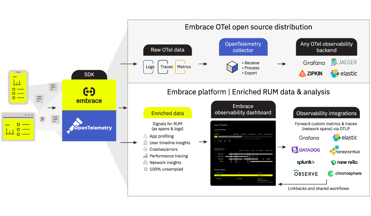 embrace-otel-ecosystem embrace-otel-ecosystem