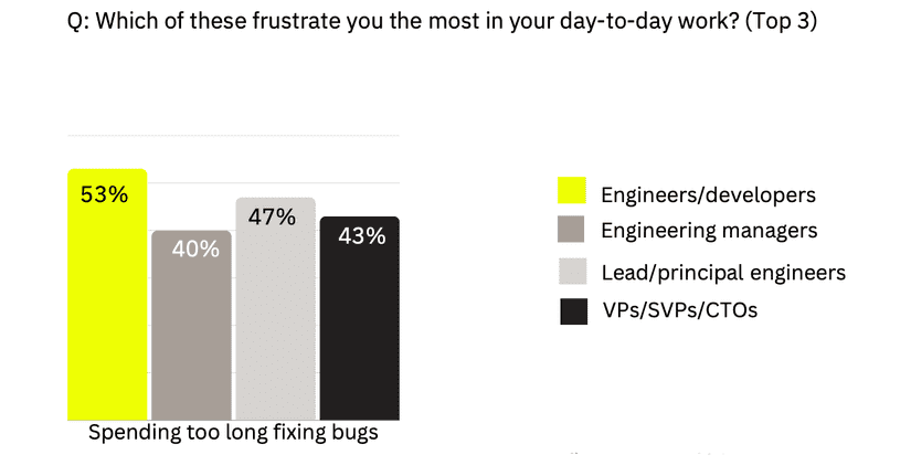 revised-mabr-spending-too-long-fixing-bugs