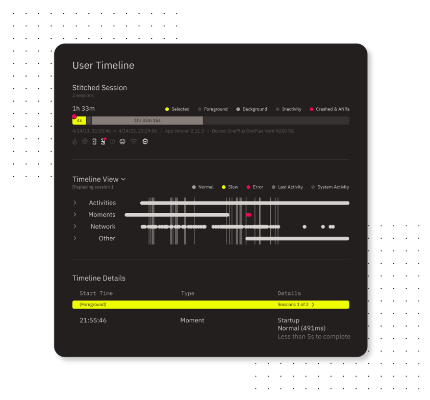 timeline_retail timeline_retail